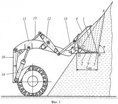 Способ черпания материалов и грунтов ковшом фронтального погрузчика (патент 2526441)
