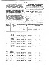 Способ определения устойчивости пшеницы к полеганию (патент 1064920)
