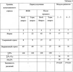 Биоуправляемый игровой тренажер и способ коррекции функционального состояния человека (патент 2349256)