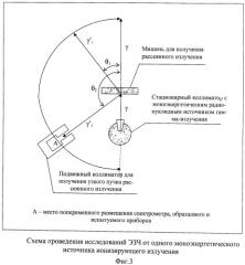 Способ определения энергетической зависимости чувствительности измерителя мощности дозы (дозы) гамма-излучения (патент 2511210)