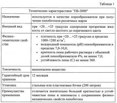 Теплоизоляционный материал на основе магнезито-карналлитового вяжущего (патент 2605245)