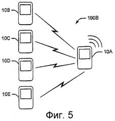 Терминалы и способы связи для приоритизации воспроизведения распределенных файлов мультимедиа (патент 2433466)
