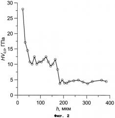 Способ формирования самонакаливаемого полого катода из нитрида титана для системы генерации азотной плазмы (патент 2513119)