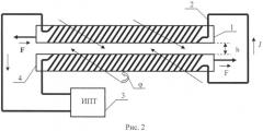 Двигатель постоянного тока с косокруговыми обмотками (патент 2554924)