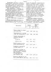 Способ активации мелкого минерального заполнителя бетона (патент 1296537)