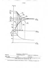 Способ автоматического управления нагревом при пайке (патент 1776506)