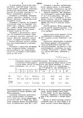 Штамм дрожжей sснizоsасснаrомусеs асidоdеvоrатus раса кп-1, используемый для кислотопонижения сусла,мезги,и вин из белых и красных сортов винограда (патент 988868)