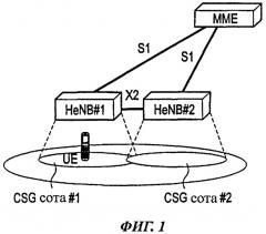 Способ мобильной связи и коммутационный центр мобильной связи (патент 2510154)