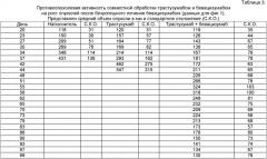 Терапия опухолей с использованием антитела к сосудистому эндотелиальному фактору роста и антитела к рецептуру типа 2 человеческого эпителиального фактора роста (патент 2538664)