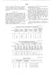 Способ получения ударопрочного полиметилметакрилата (патент 318591)