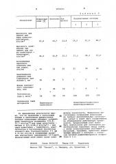 Клеевая композиция (патент 1054395)