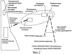 Способ и устройство для испарения сжиженного природного газа и его хранения (патент 2464480)