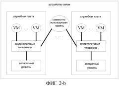 Способ управления виртуализацией и соответствующие устройства для управления аппаратными ресурсами устройства связи (патент 2571600)