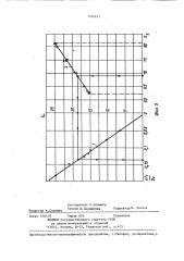 Способ ковки поковок типа пластин (патент 1266631)