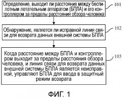 Способ управления беспилотным летательным аппаратом и устройство для этого (патент 2637838)