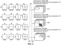 Способ и устройство для кодирования и декодирования изображения с использованием крупной единицы преобразования (патент 2510945)