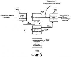 Способ и устройство для кодирования и декодирования данных (патент 2451392)