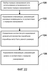 Кодирование коэффициентов преобразования для кодирования видео (патент 2571509)