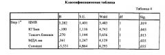 Способ прогнозирования неразвивающейся беременности (патент 2560694)