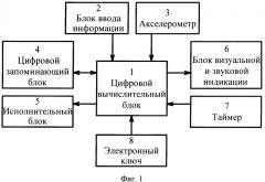 Способ ограничения грузоподъемности электрического крана (патент 2331572)