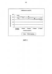 Ионные силиконовые гидрогели с улучшенной гидролитической стабильностью (патент 2634616)