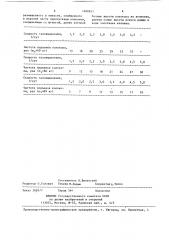 Смеситель для сбраживания субстрата (патент 1400651)