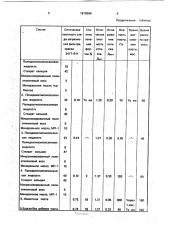 Паста для снижения эмульгирования офсетных красок (патент 1810366)