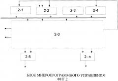 Контроллер передачи данных (патент 2514135)