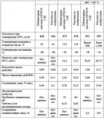 Способ очистки нефтепродуктов от гетероатомных соединений, способ очистки нефтепродуктов от гетероатомных органических соединений кислорода, серы, фосфора и галогенидов, способ очистки нафтеновых или нафтено-ароматических нефтей или газойлей нафтеновых или нафтено-ароматических нефтей путем очистки от гетероатомных органических соединений, способ переработки отработанных масел путем очистки от гетероатомных органических соединений, способ переработки трансформаторных масел путем очистки от хлорсодержащих органических соединений (патент 2659795)