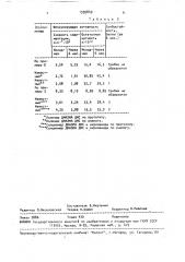 Способ получения катионных (со) полимеров (патент 1595849)