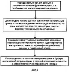 Способ и система для передачи данных от веб-сервера клиентским терминальным устройствам посредством локальной беспроводной коммуникационной сети (патент 2527210)