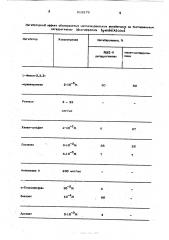 Ингибитор флавиновых дегидрогеназ дыхательной цепи бактерий (патент 616279)