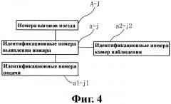 Система тушения пожара в поезде (патент 2357776)