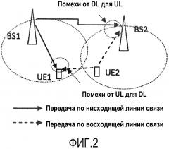 Способ координации помех между сотами (патент 2609135)