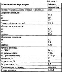 Способ оттаивания мерзлых горных пород и грунтов (патент 2602460)