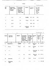 Способ получения порошкообразных полиуретанмочевин (патент 767134)