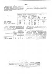 Способ улучшения антизадирных (патент 189109)