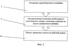 Способ регулировки молотильного зазора в молотильно-сепарирующем устройстве роторного типа с вращающейся декой и устройство для его осуществления (патент 2486743)