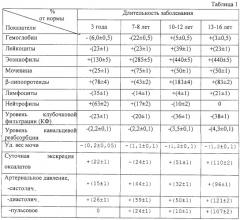 Способ определения длительности заболевания детей хроническим обструктивным пиелонефритом (варианты) (патент 2245548)