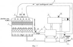 Способ работы башенной и вентиляторной градирни испарительного типа и устройство для его осуществления (патент 2552212)