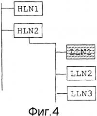 Динамическое назначение полосы пропускания полевым устройствам в системе управления процессами (патент 2579438)