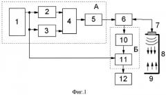 Метод определения нелинейного акустического параметра жидкостей и устройство для его осуществления (патент 2532143)