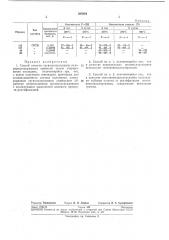 Способ очистки органохлорсиланов (патент 265884)