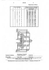 Устройство для вычисления симметрических булевых функций (патент 1587489)
