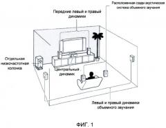Устройство отображения с объектно-ориентированным 3-мерным представлением координат места возникновения звука (патент 2495539)