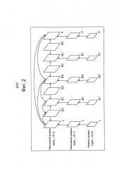 Устройство кодирования изображения и способ, и устройство декодирования изображения и способ (патент 2665284)