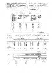 Способ определения катионоактивных и неионогенных поверхностно-активных веществ в растворах (патент 1610436)