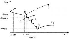 Способ определения скорости посадки ротора в газодинамическом подшипнике скольжения (патент 2265820)