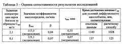 Способ экспрессного определения защитных свойств воздухопроницаемых защитных материалов по парам химических веществ при различных условиях массообмена (патент 2631013)