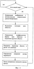 Способ исследования и оценки психофизиологического состояния человека (патент 2421123)